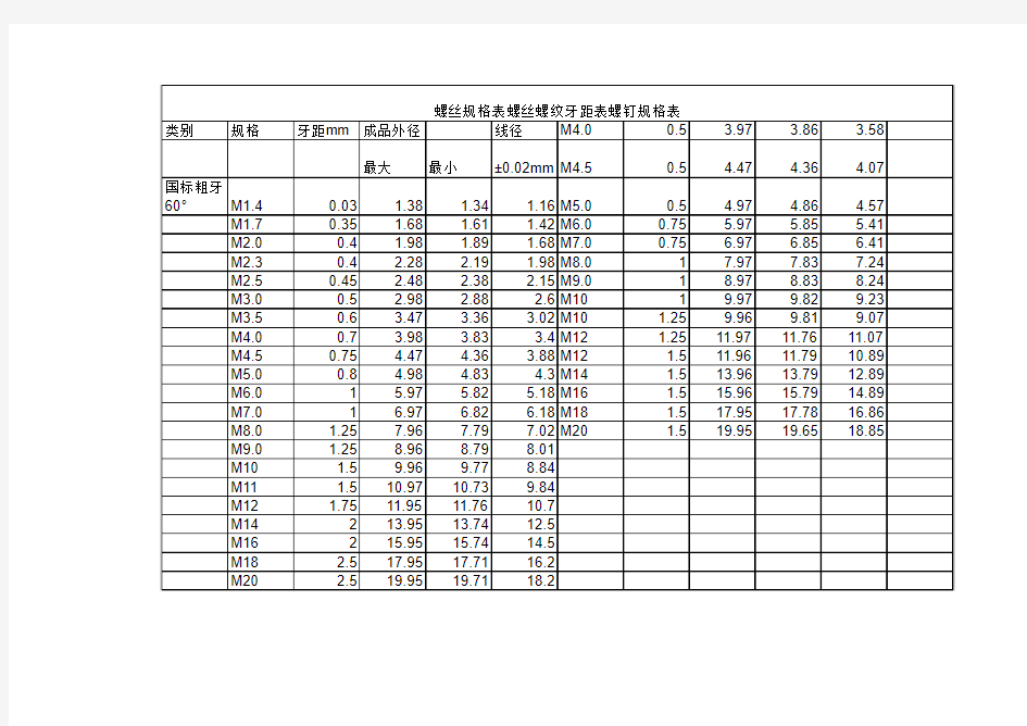 螺丝规格表螺丝螺纹牙距表螺钉规格表