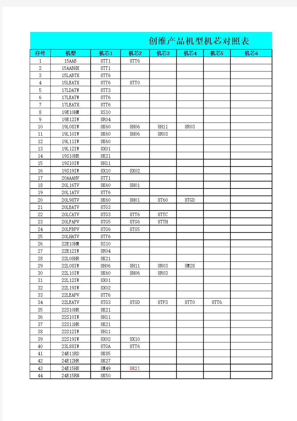 机型机芯对照表(2011年08月更新)