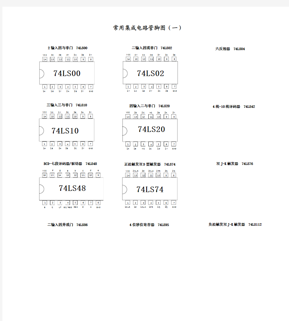 常用集成电路管脚图