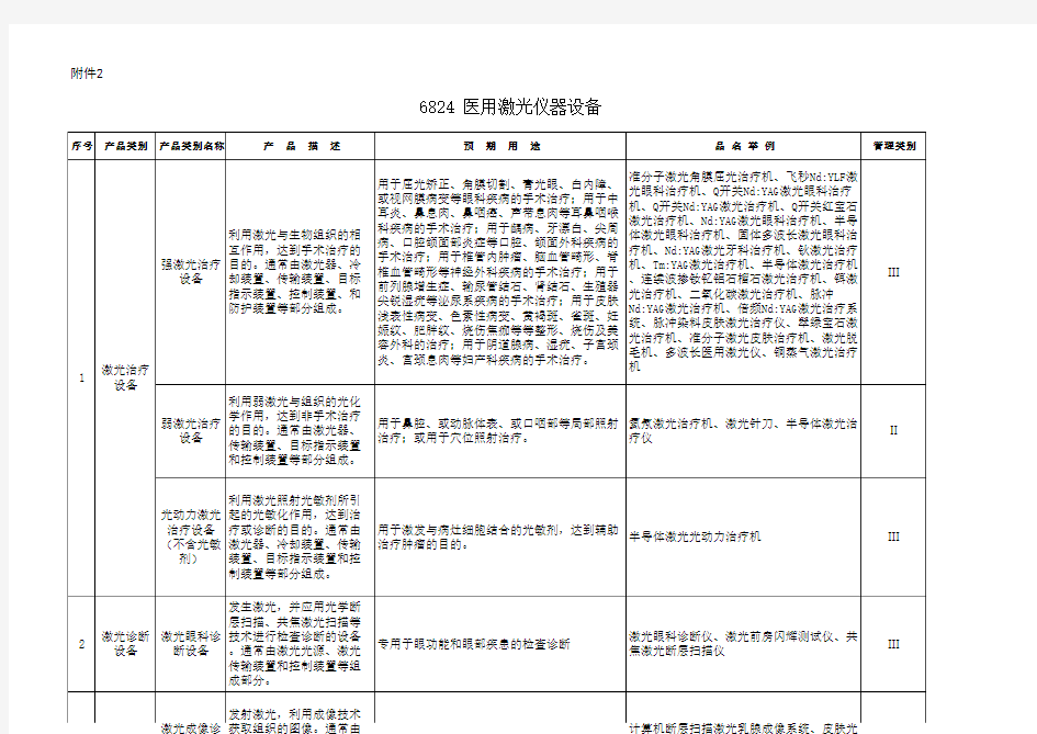 6824医用激光仪器设备