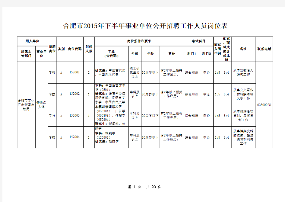 合肥市2015下半年事业单位招聘岗位