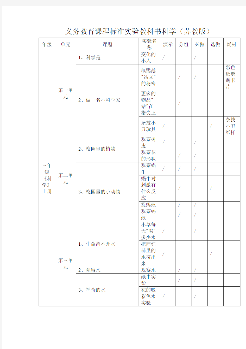 义务教育课程标准实验教科书科学