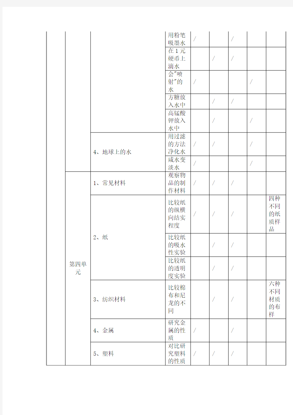 义务教育课程标准实验教科书科学