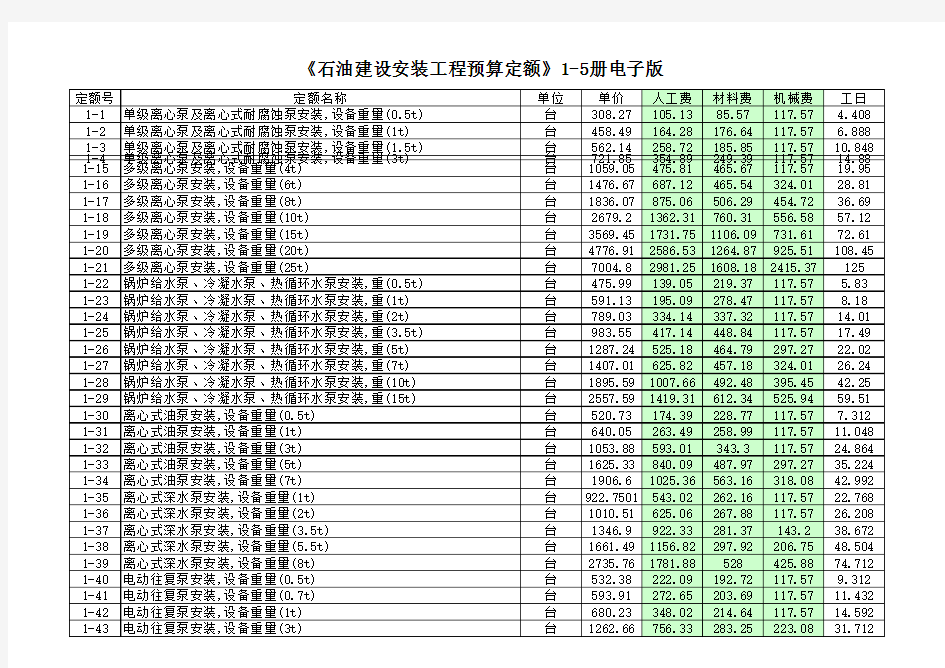 《石油建设安装工程预算定额》1-5册电子版.xls