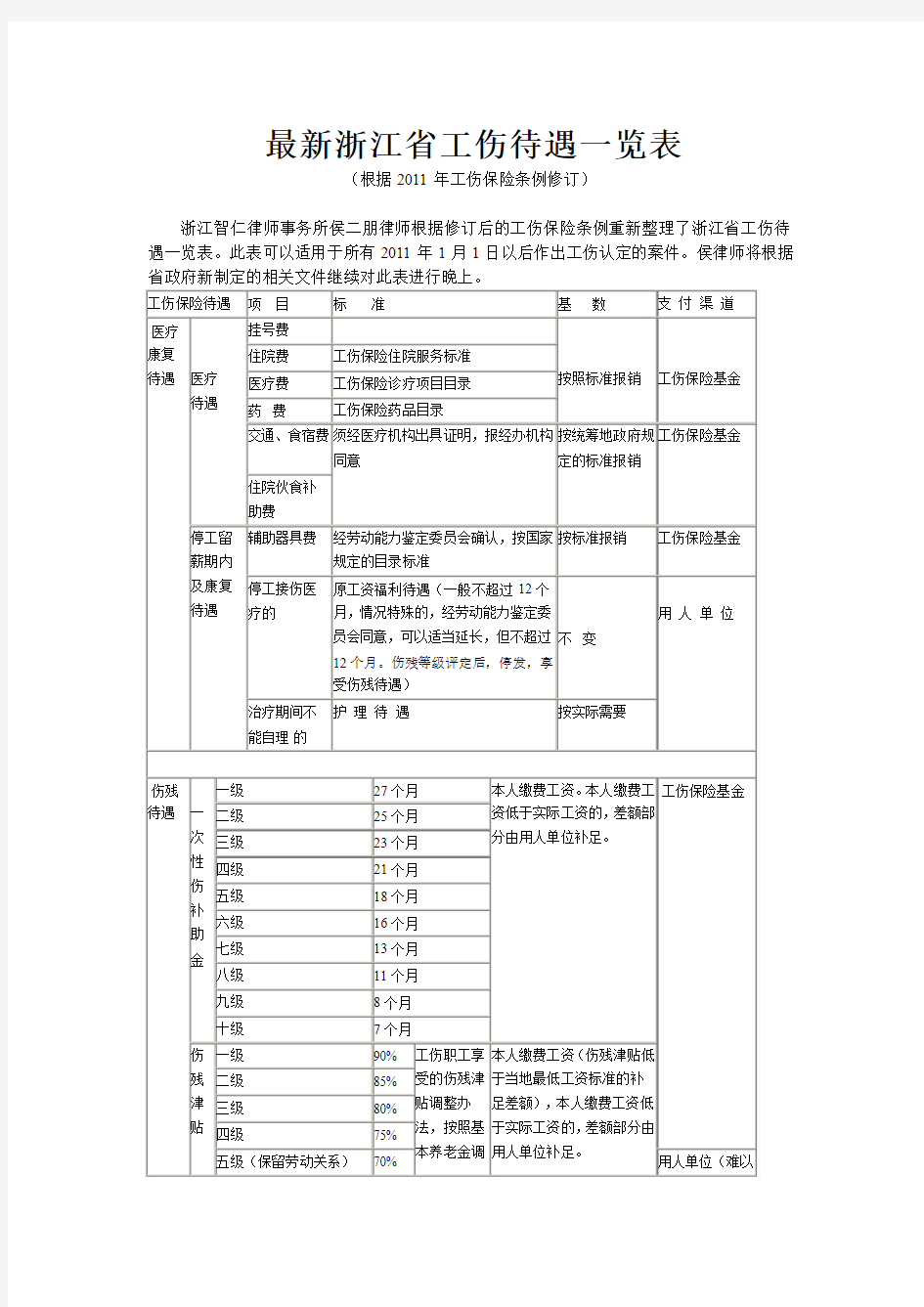 最新浙江省工伤待遇一览表(根据2011年工伤保险条例修订)