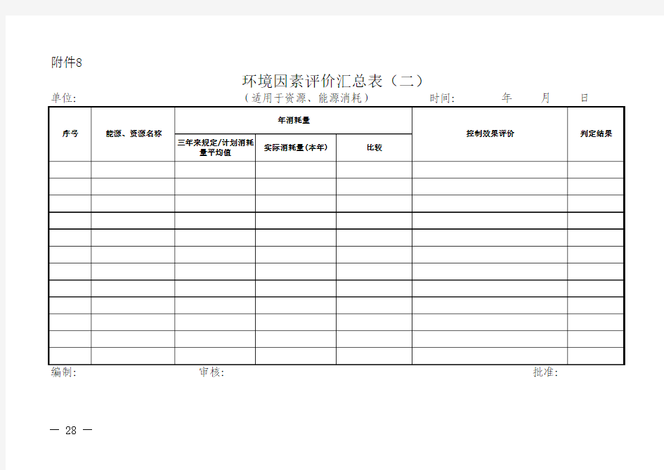 危害因素识别表格