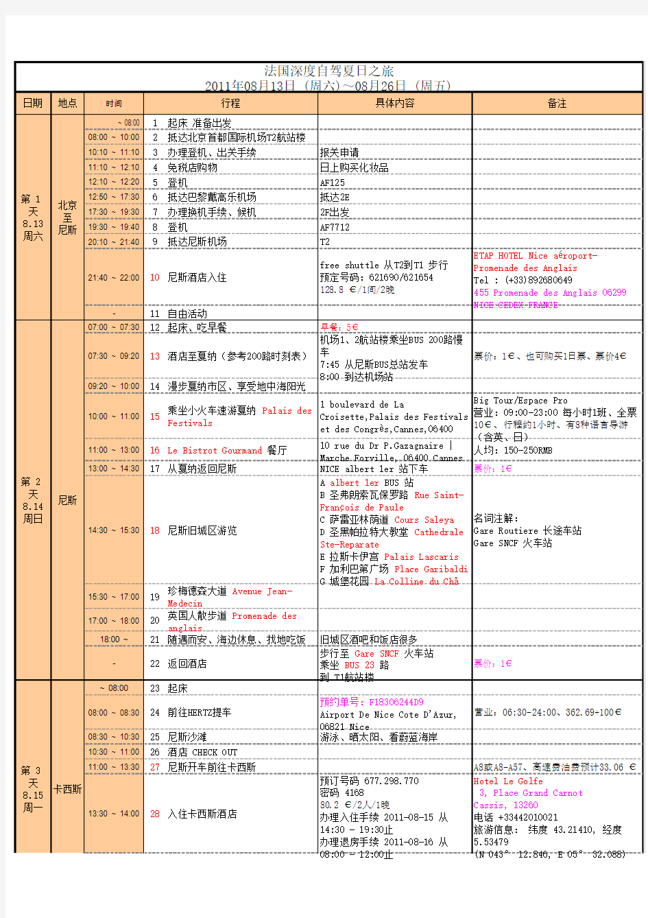 法国行程安排