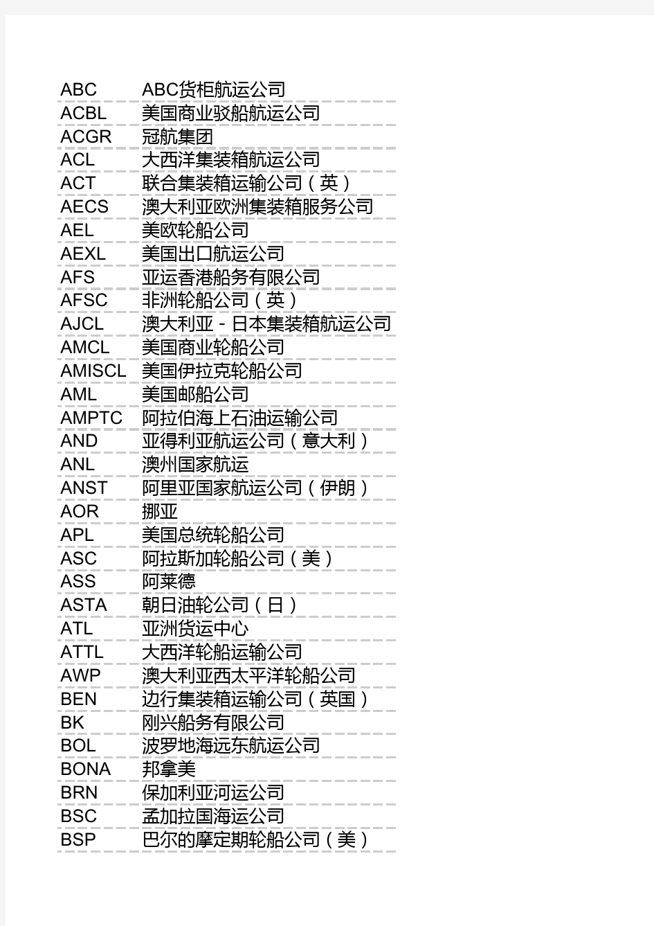 全球主要船公司中英文全称_简称一览表