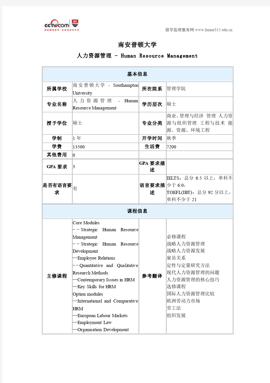 南安普顿大学人力资源管理硕士申请条件