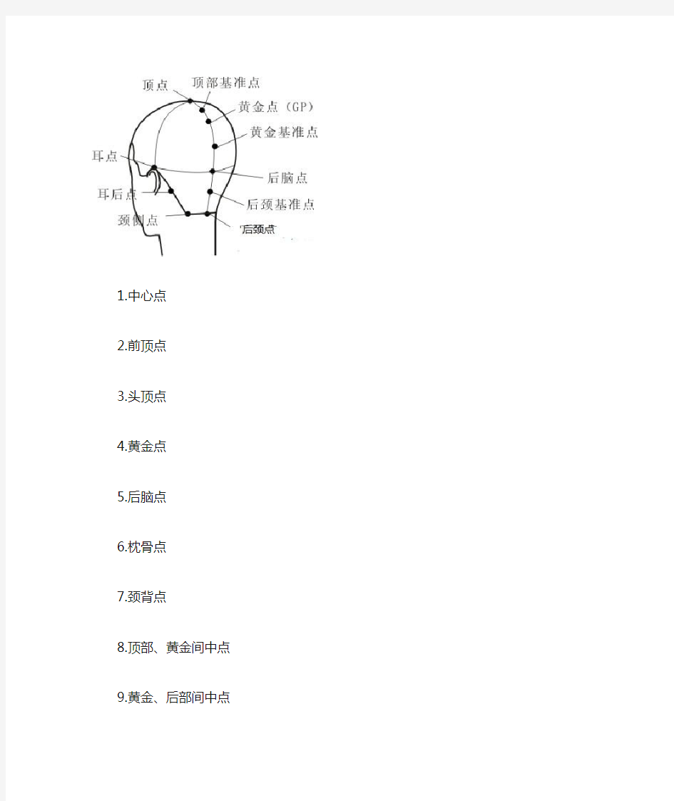 发型设计点线面区型