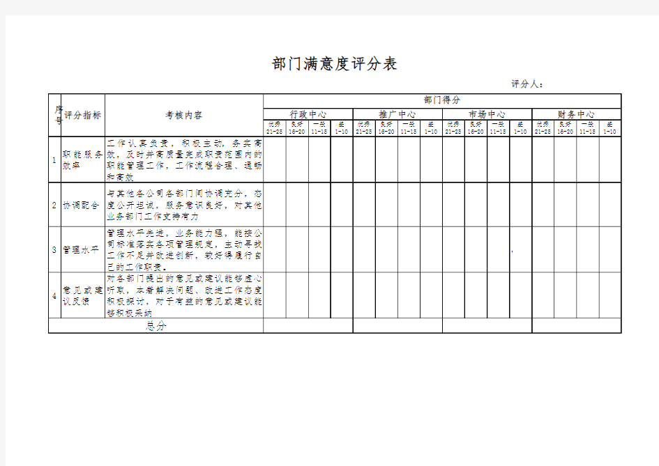 部门满意度评分表