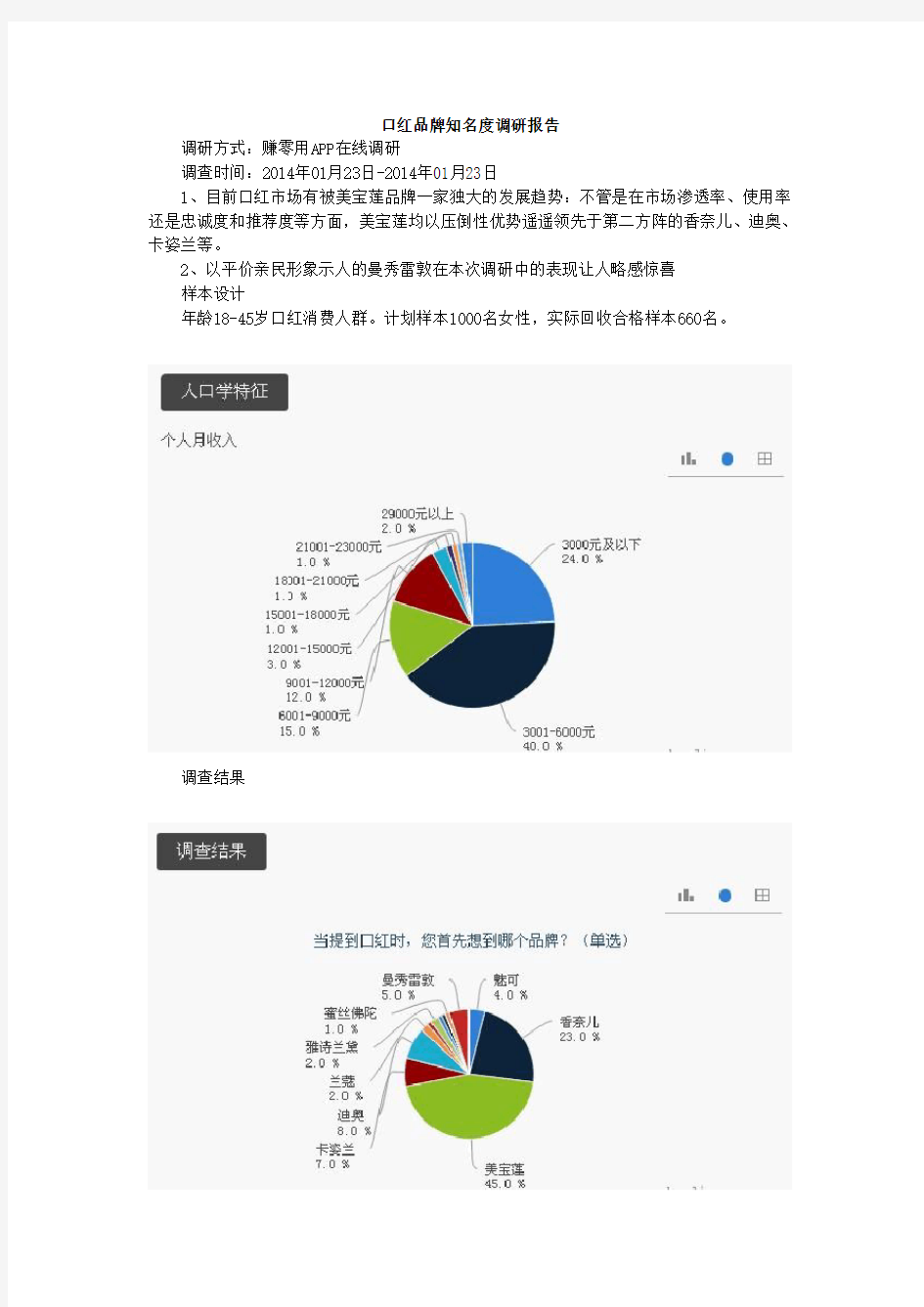 口红品牌知名度调研报告