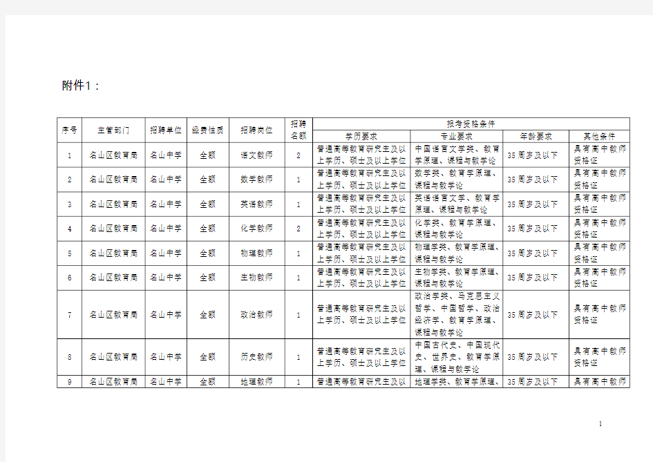 2063_附件1：雅安市名山区2014年考核招聘名山中学教师岗位条件一览表