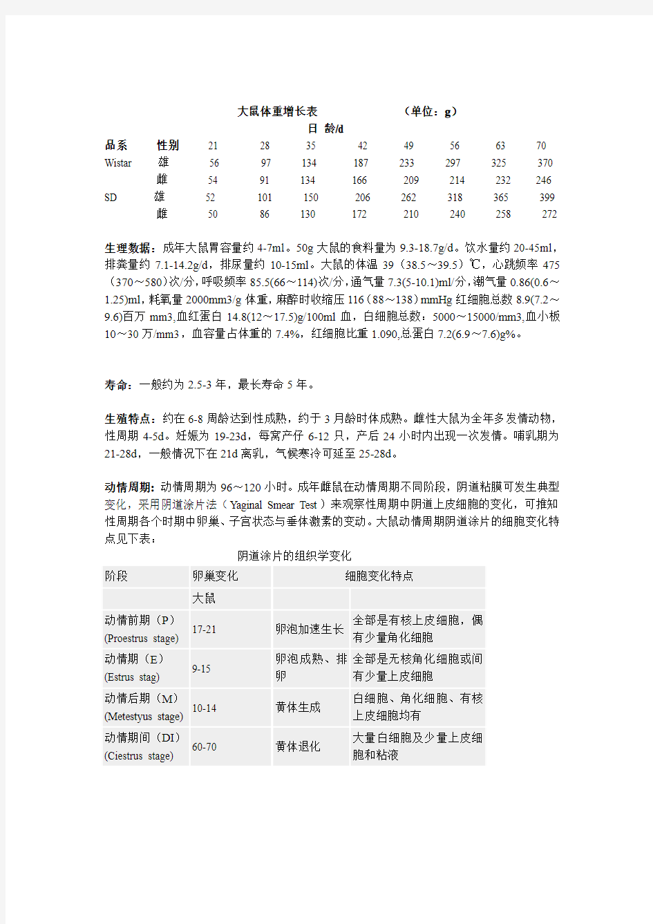 大鼠体重与周龄关系