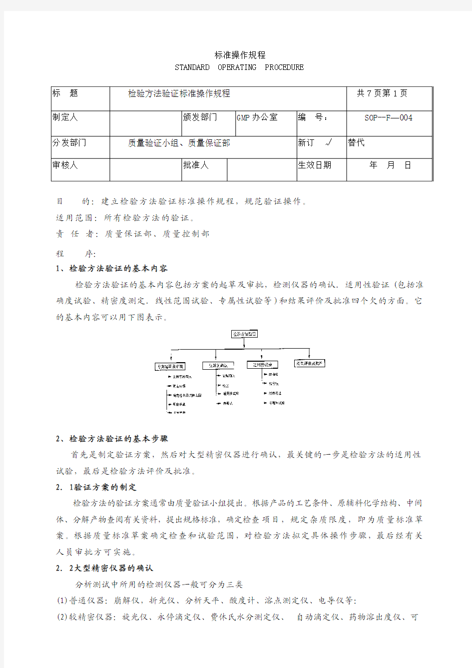 检验方法验证标准操作规程