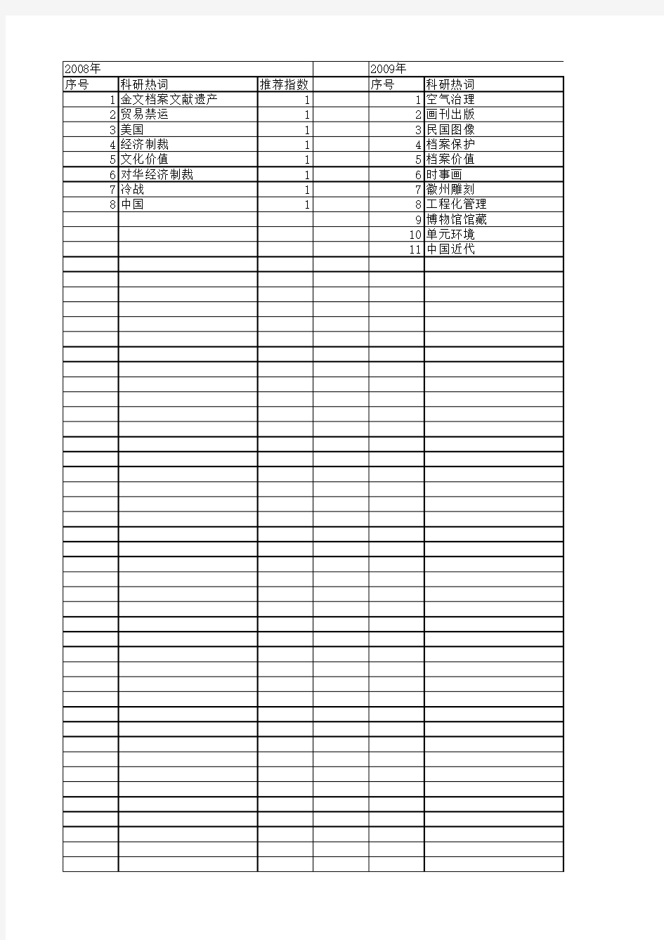 【国家社会科学基金】_档案遗产_基金支持热词逐年推荐_【万方软件创新助手】_20140805