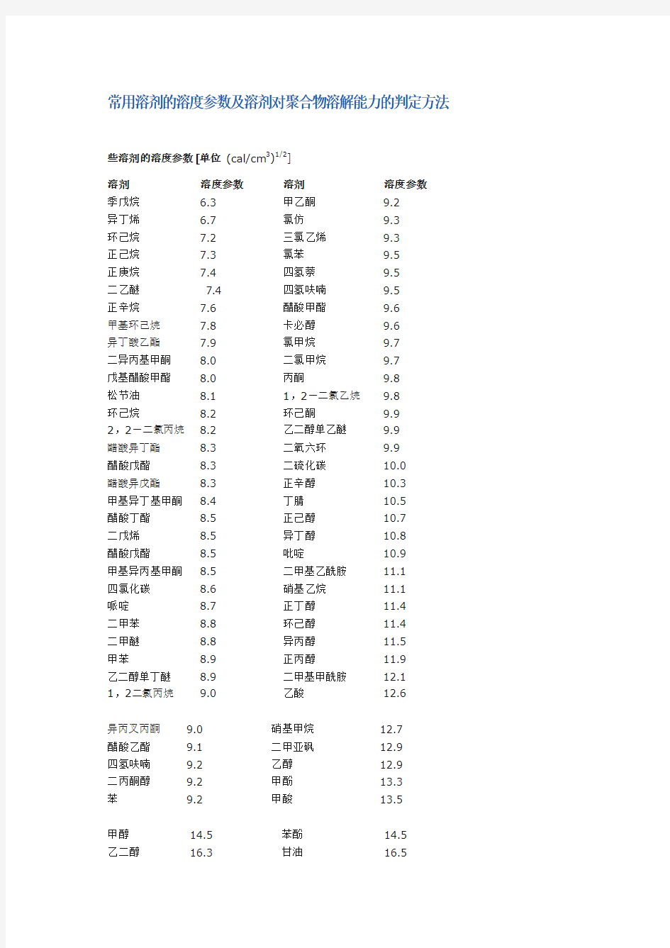 常用溶剂的溶度参数及溶剂对聚合物溶解能力的判定方法