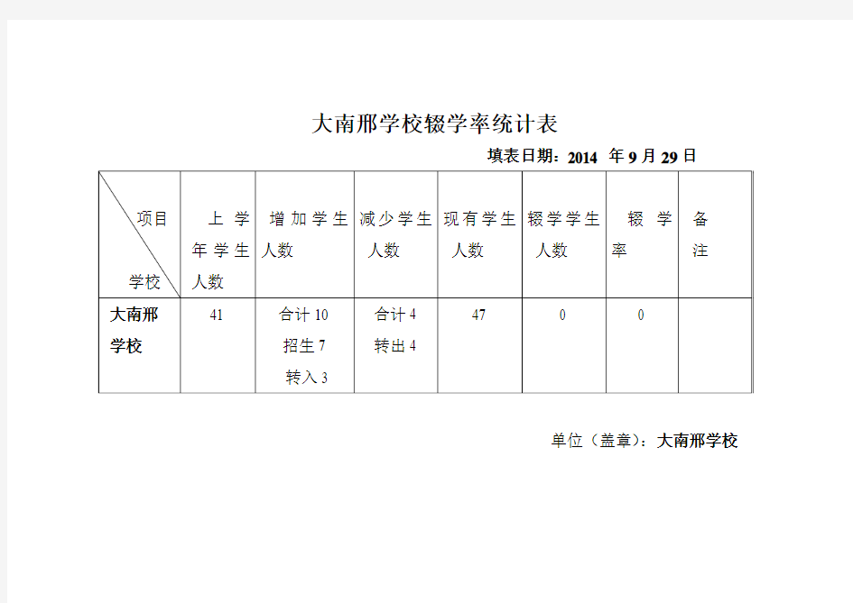 小学辍学率统计表