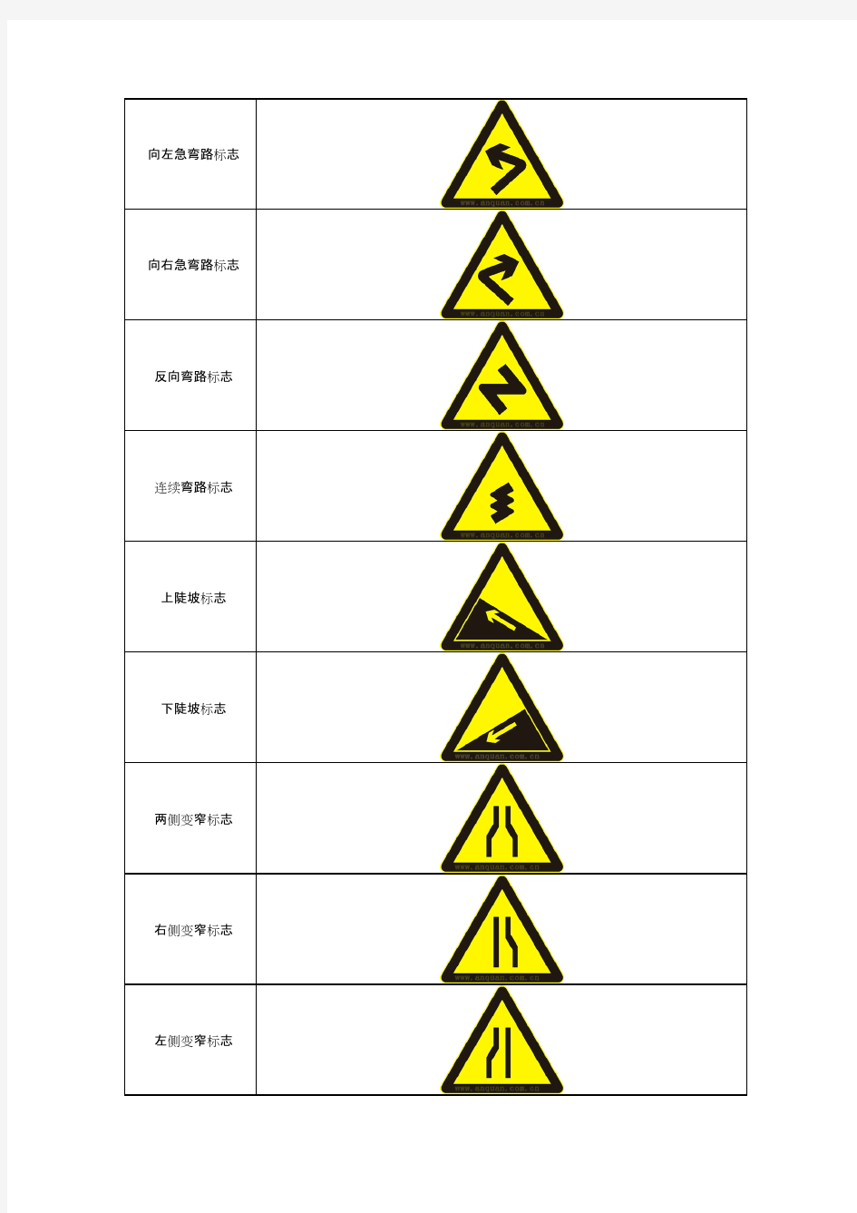 幼儿园安全标志-交通安全标志图