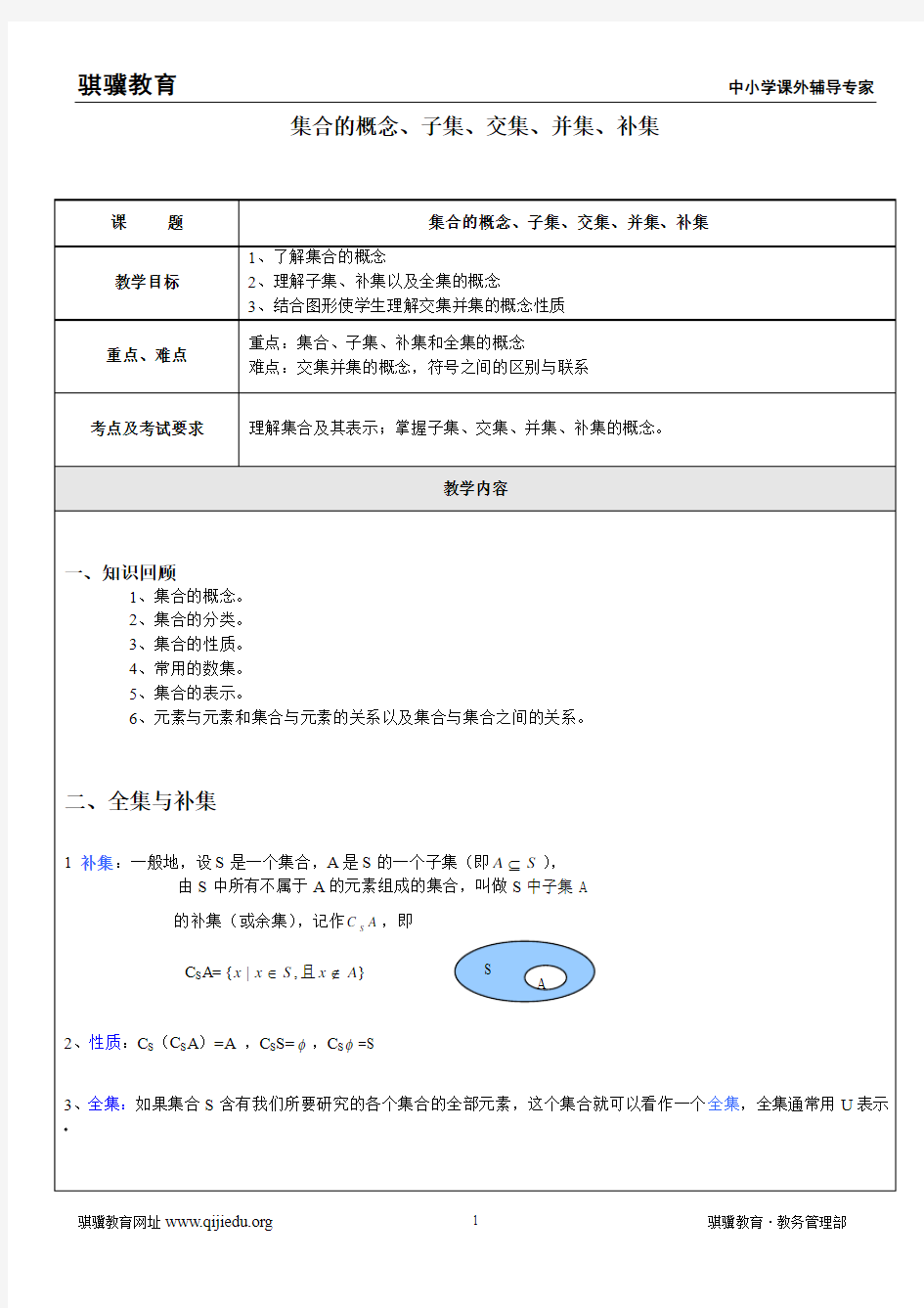 集合的概念、子集、交集、并集、补集