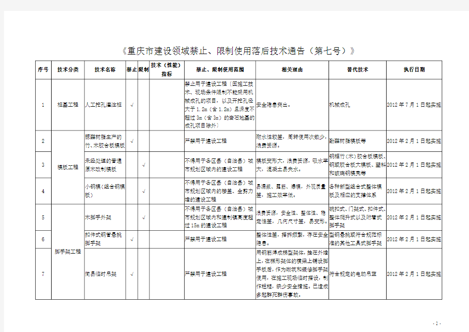 《重庆市建设领域限制、禁止使用落后技术的通告》(第1号-7号全套)