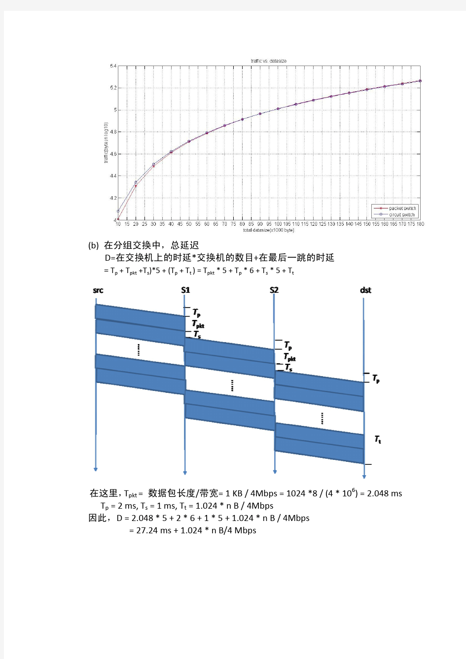 计算机网络课后习题答案中文版