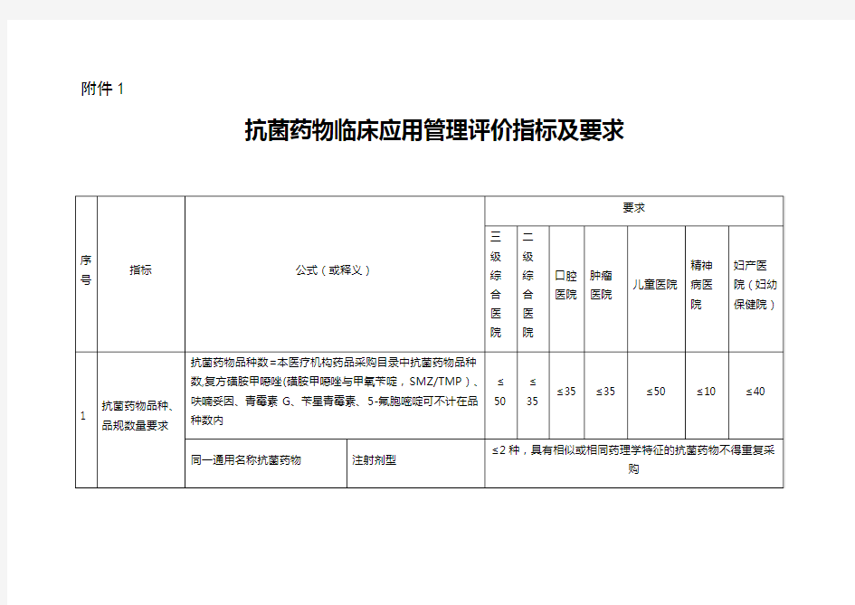 抗菌药物评价指标