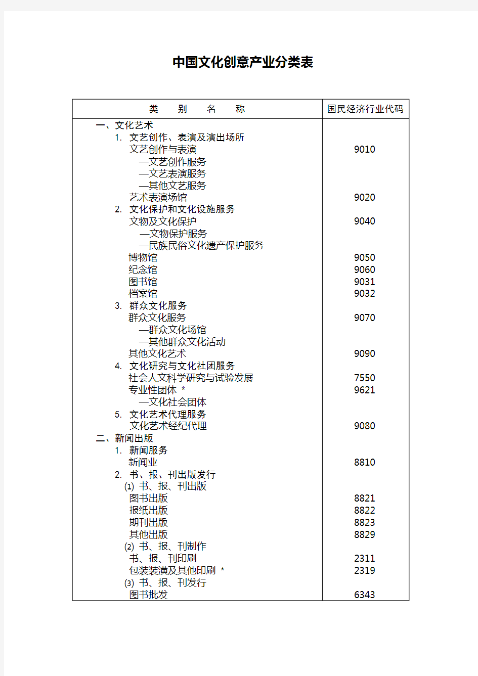 中国文化创意产业分类表