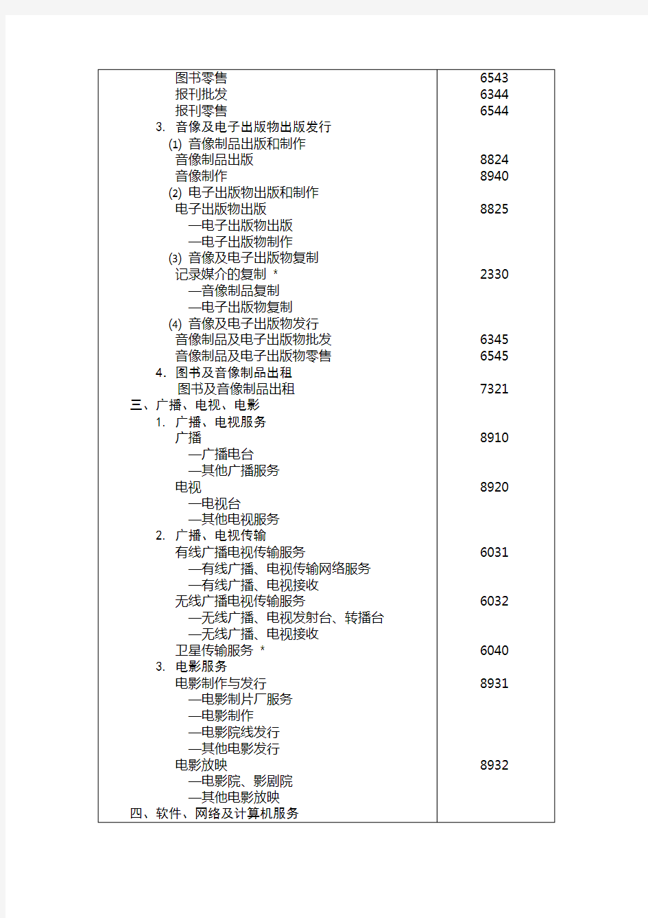 中国文化创意产业分类表