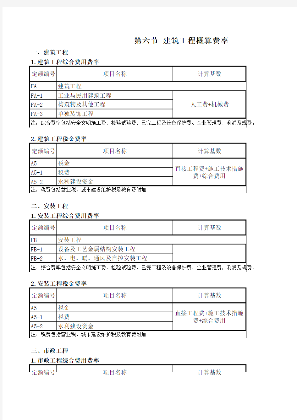 浙江省建设工程施工取费定额(2010版)