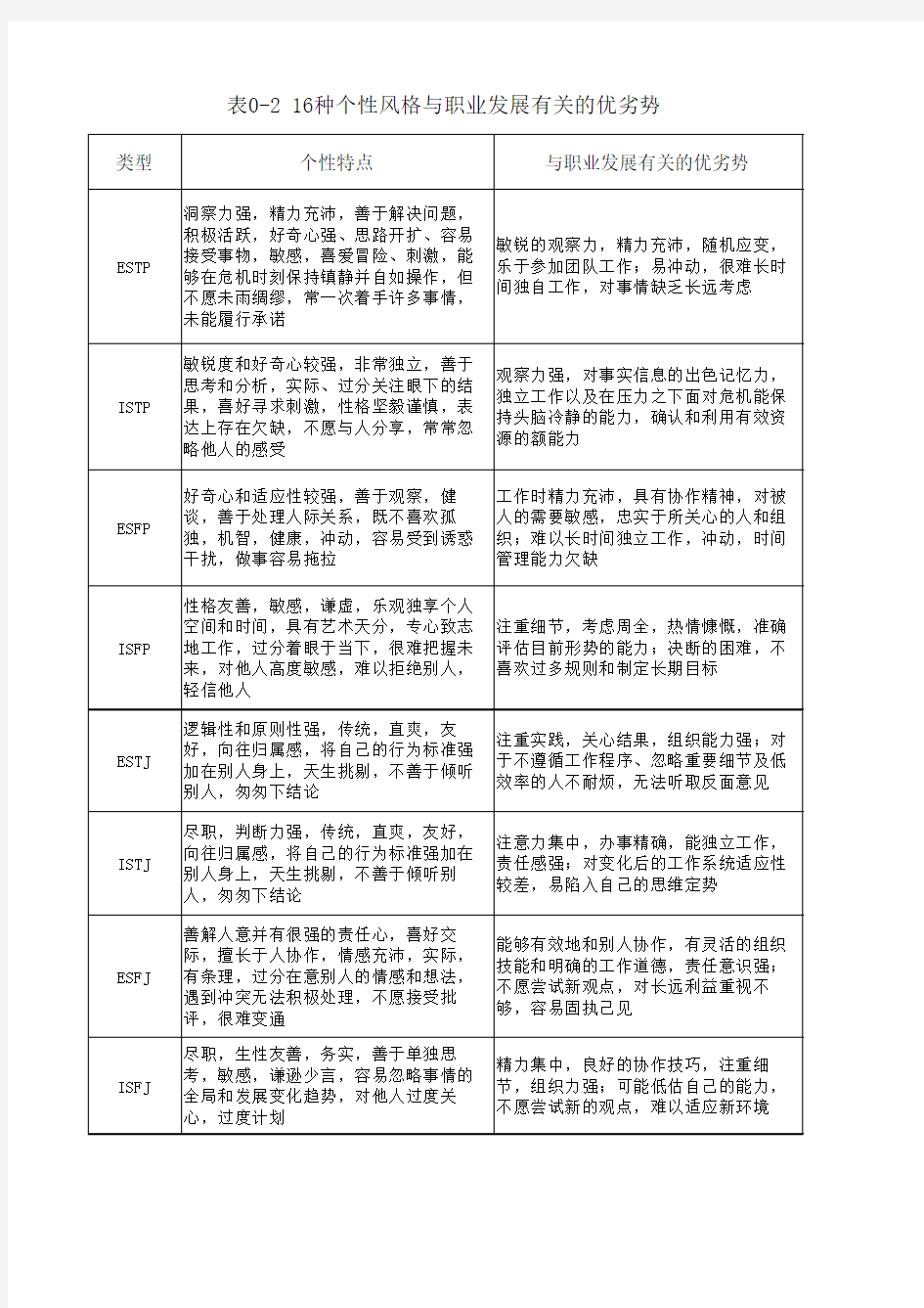 16种个性风格及与职业发展有关的优劣势