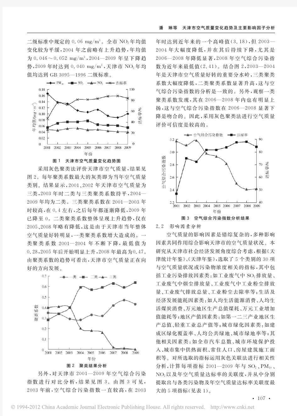天津市空气质量变化趋势及主要影响因子分析_潘琳