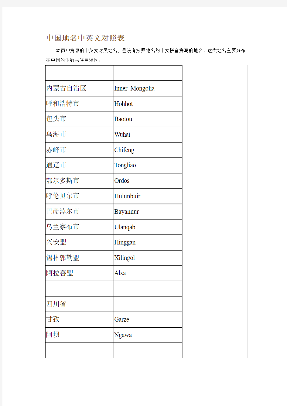 中国地名中英文对照表