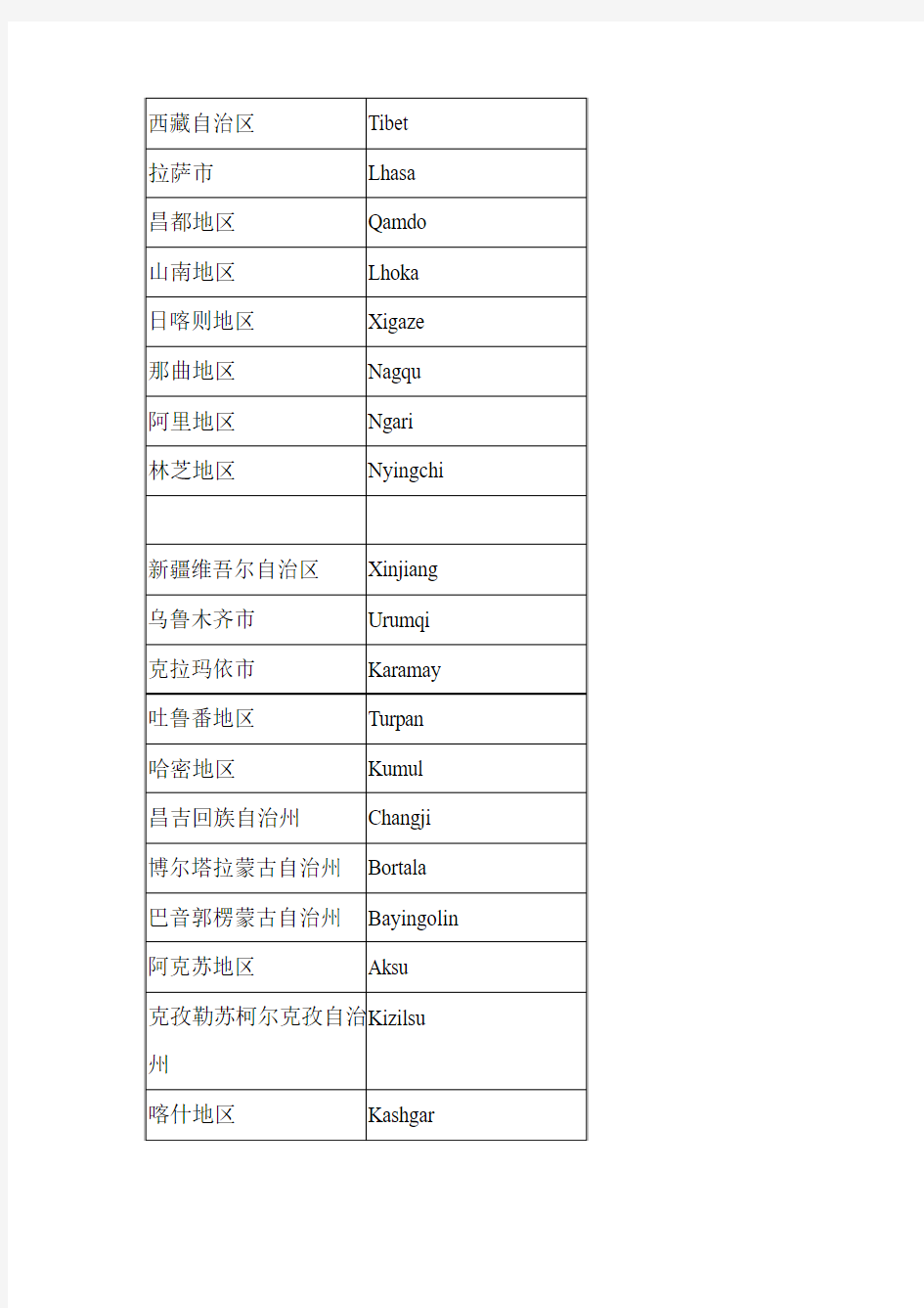 中国地名中英文对照表