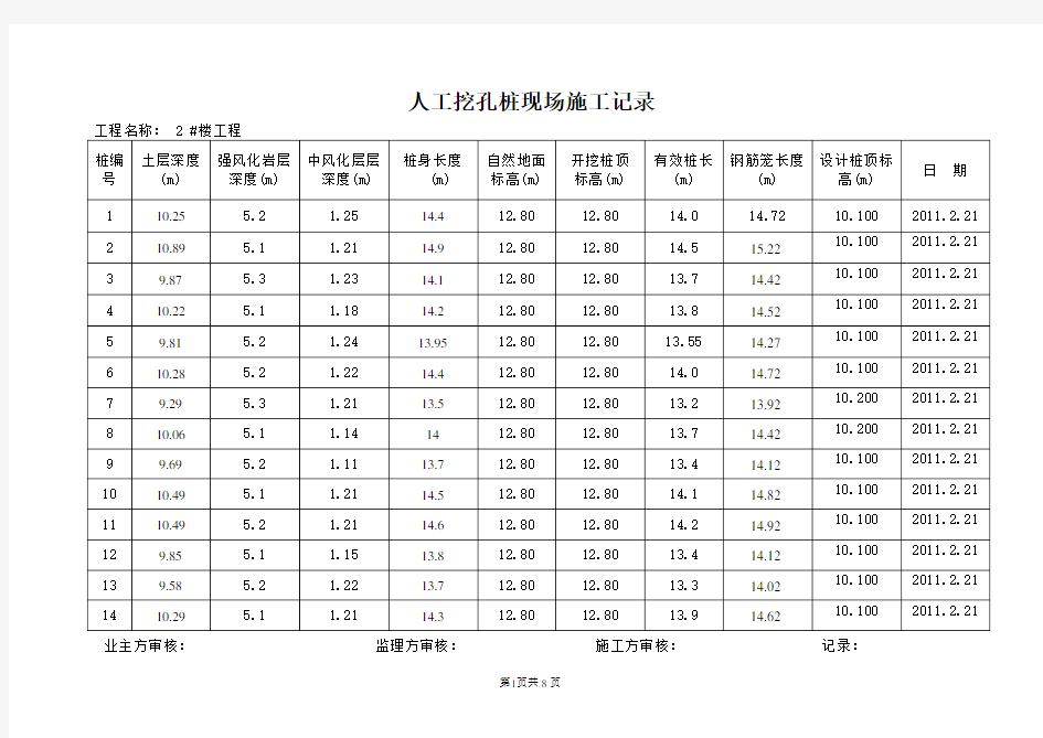 人工挖孔桩现场施工记录.doc