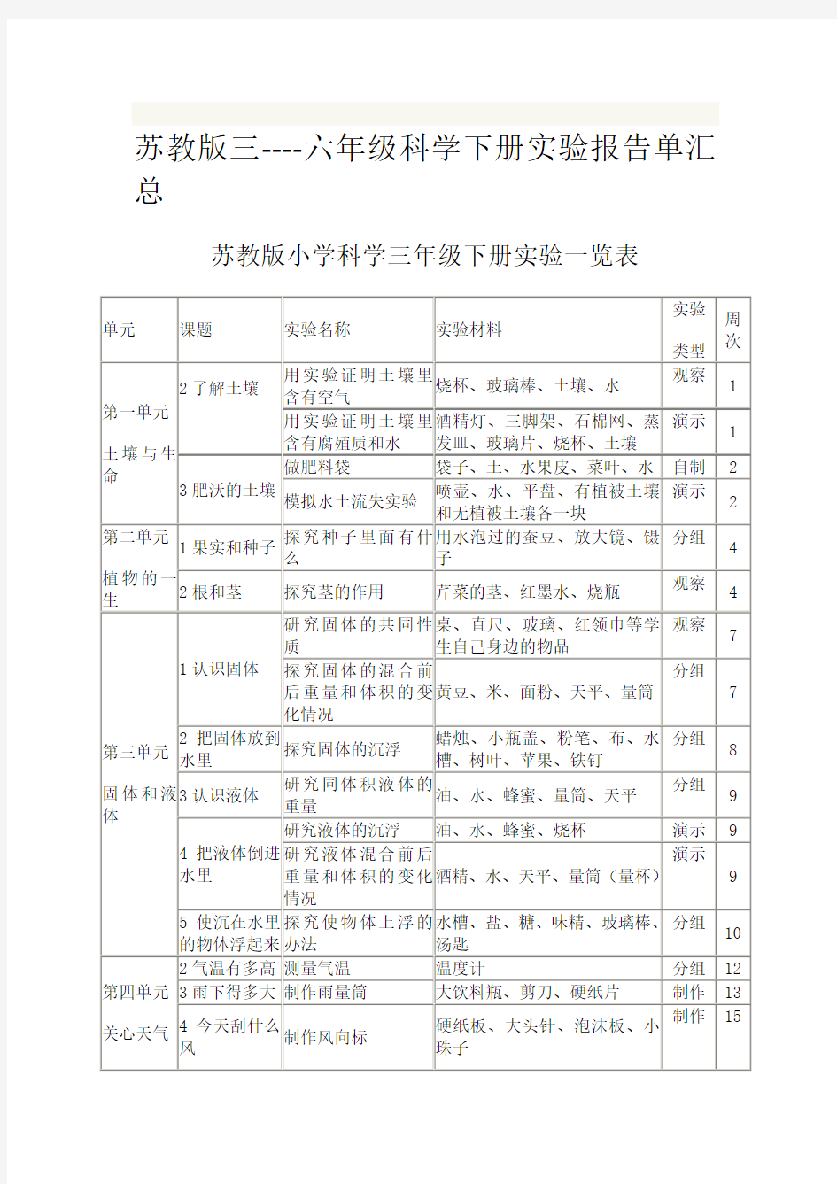 小学3-6年级科学实验报告单上下册汇总(苏教版).