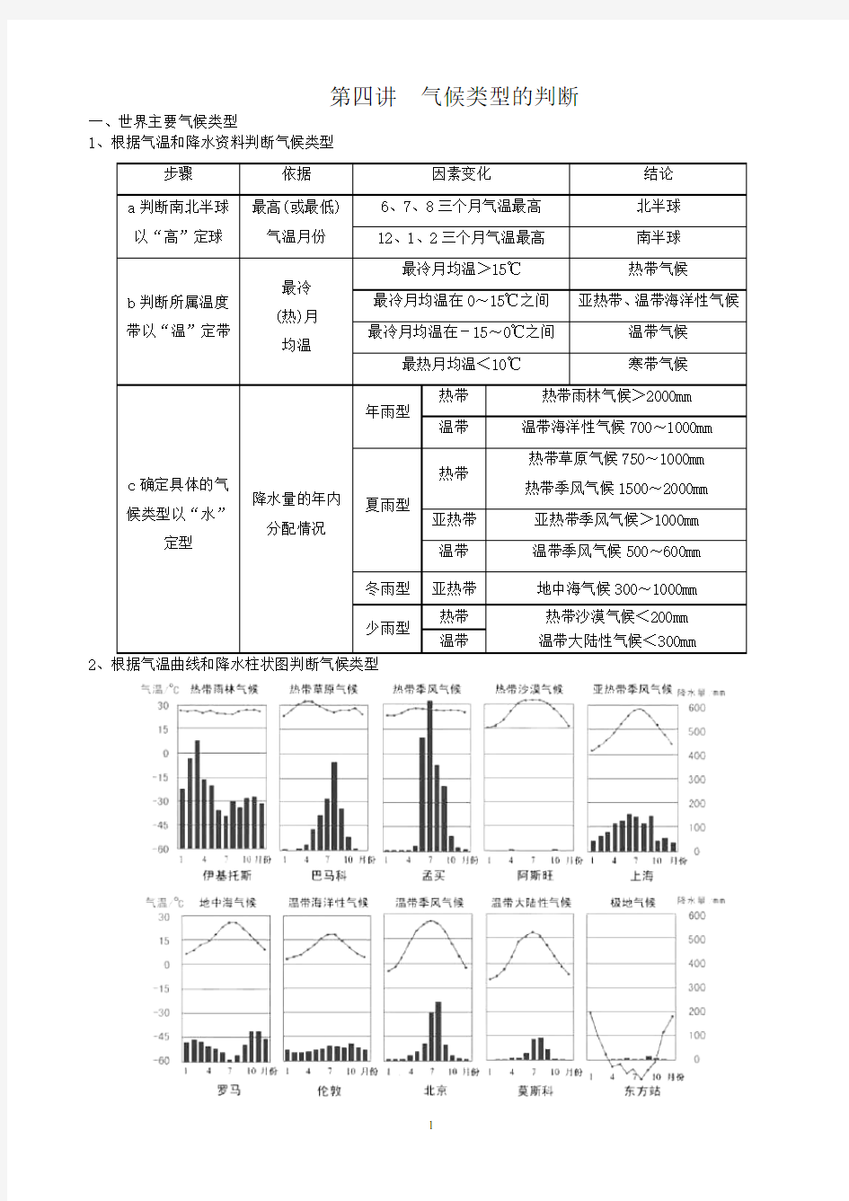 1、根据气温和降水资料判断气候类型