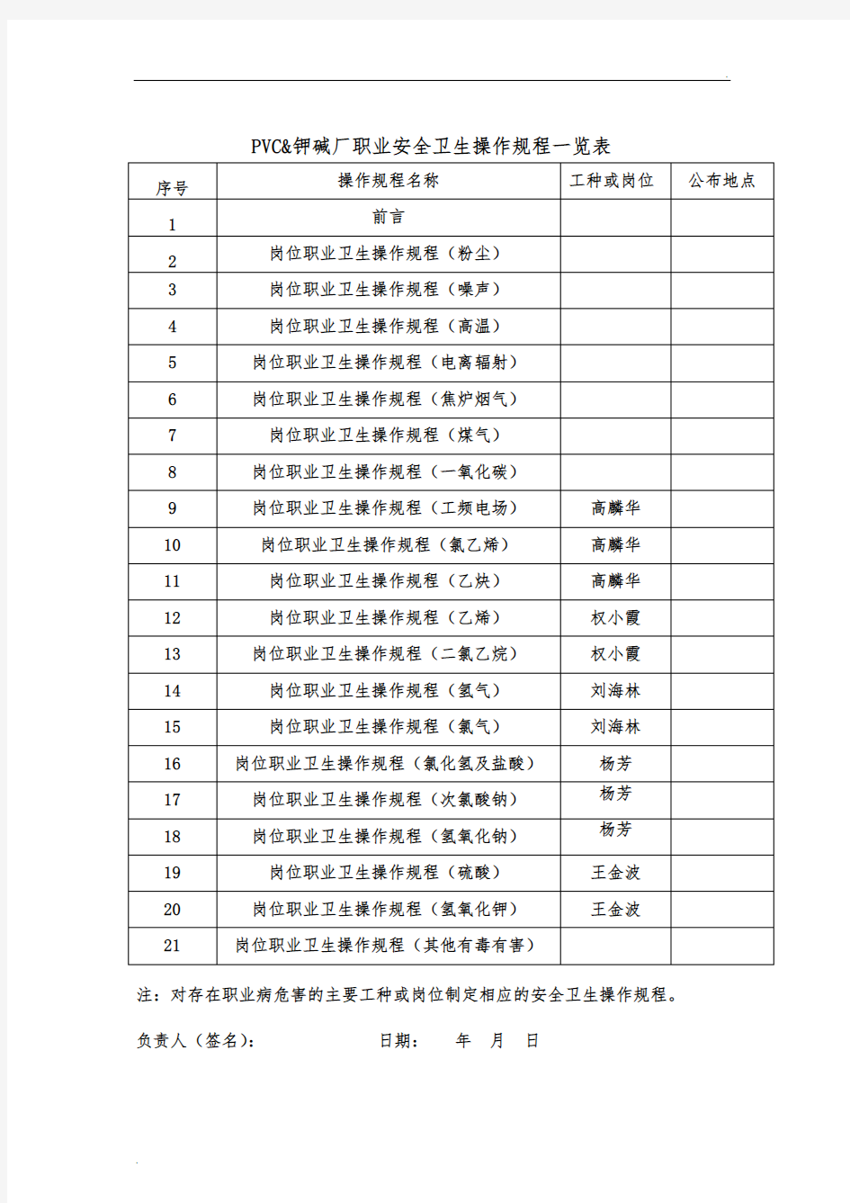 职业卫生操作规程