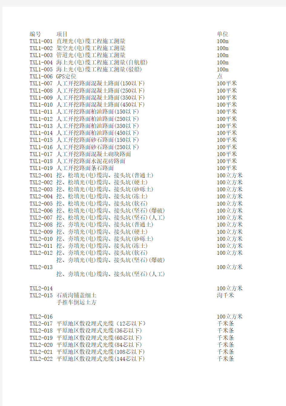 08版通信建设工程预算定额[EXCEL版]