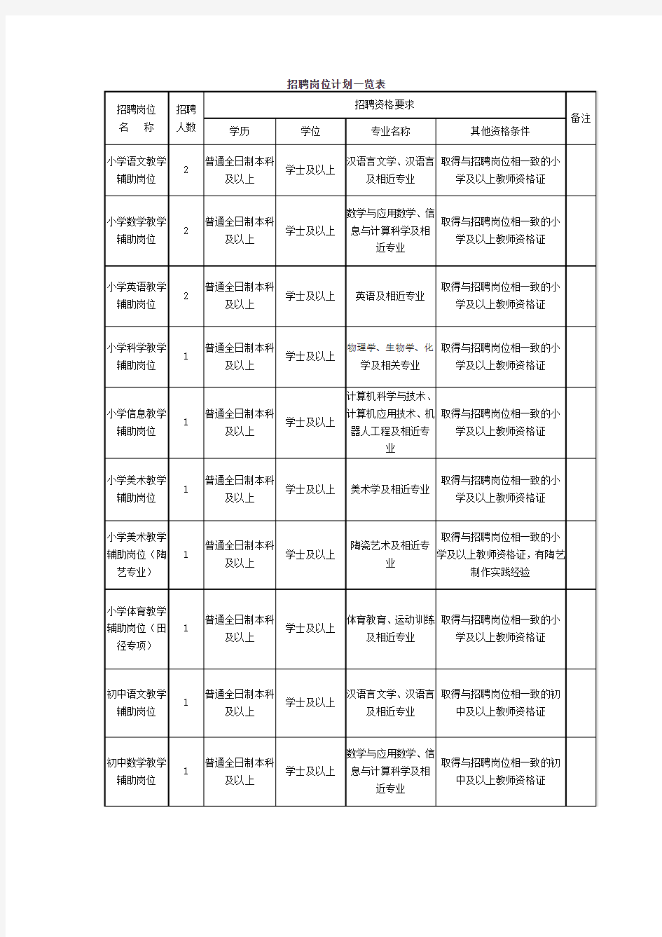 招聘岗位计划一览表