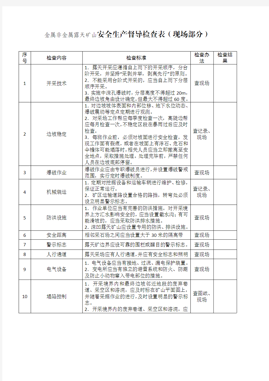 【安全生产】-风险隐患-金属非金属露天矿山安全生产督导检查表