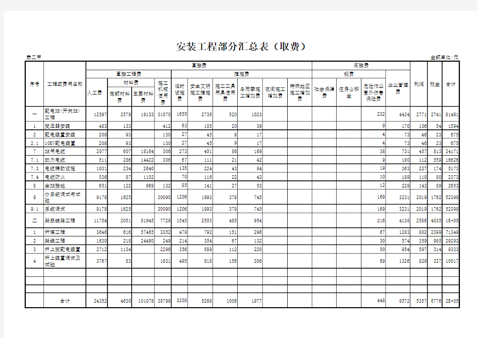 变压器安装及配套线路工程_安装工程