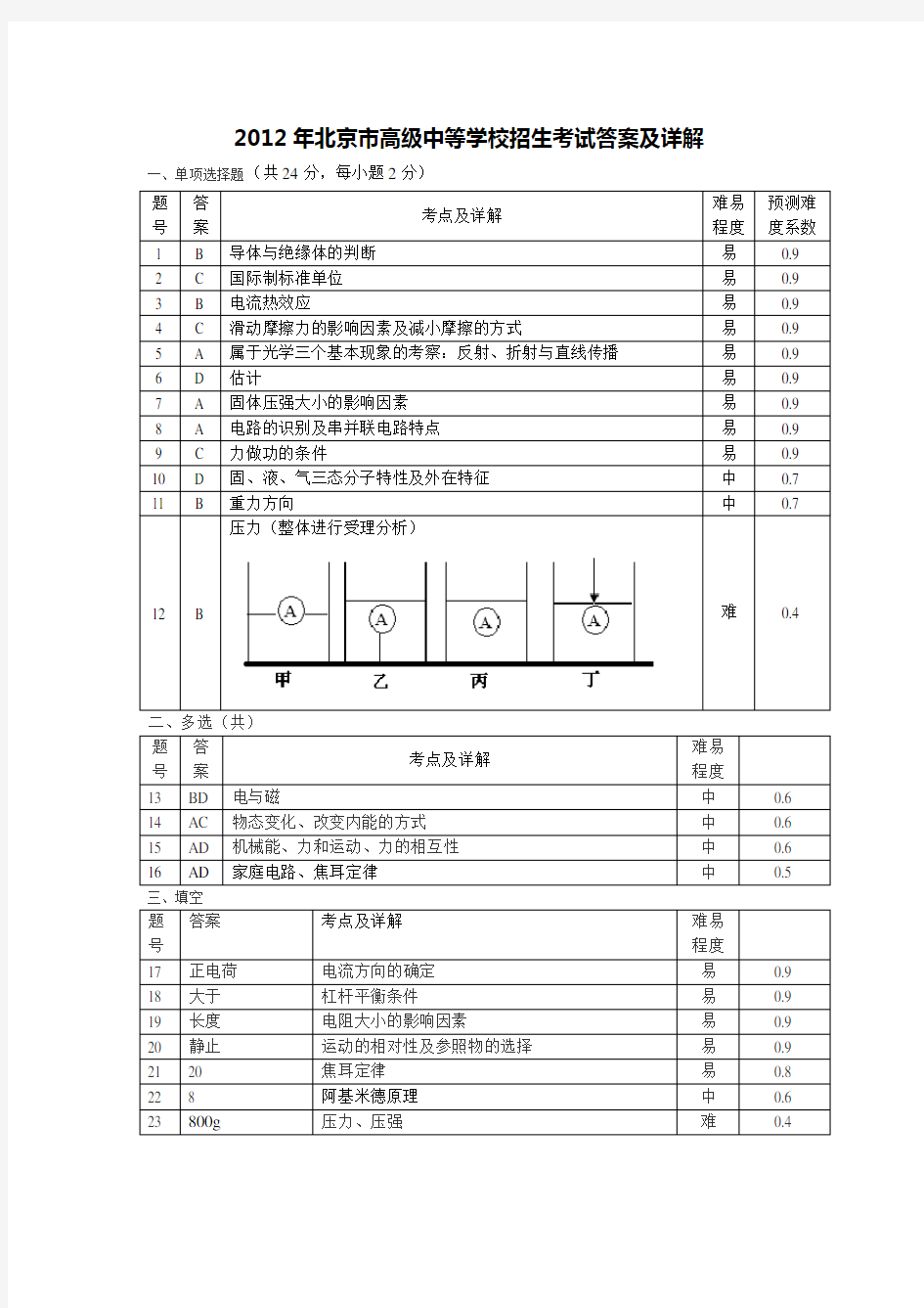 2012年北京市中考物理试卷分析
