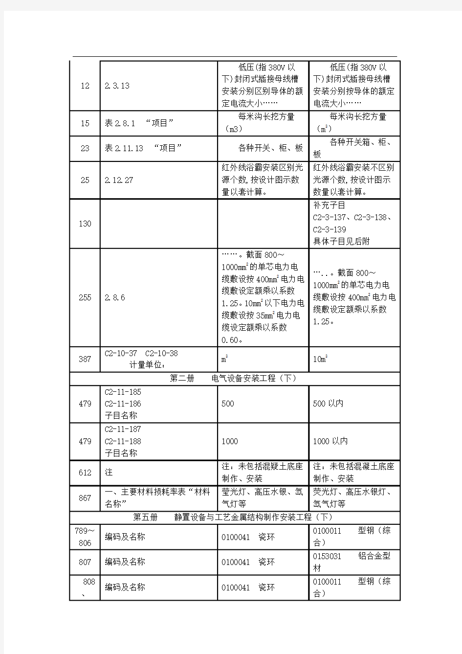@《广东省安装工程综合定额(2010)》问题解答