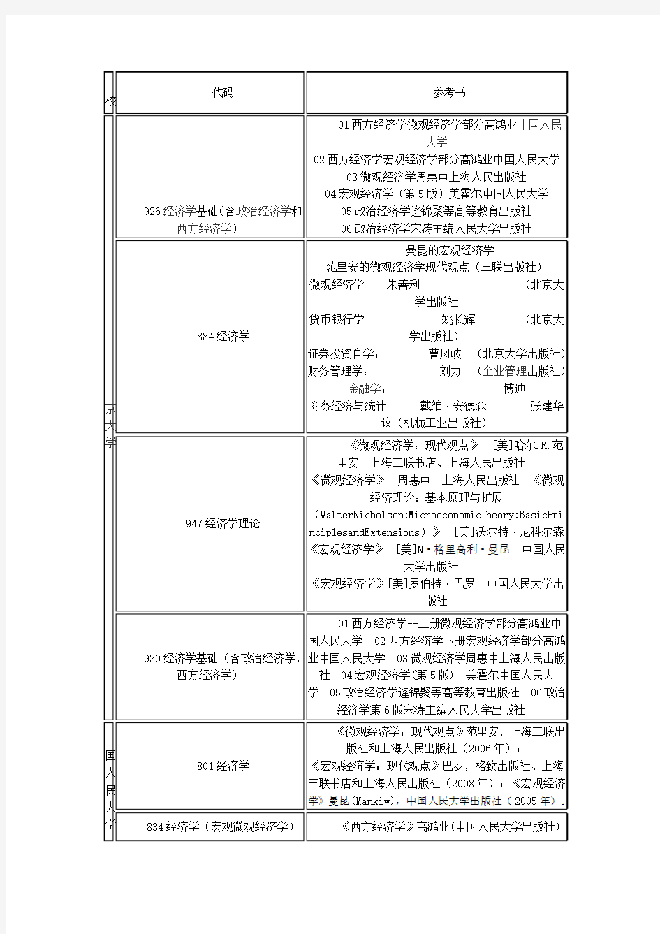 经济学考研网 名校参考书