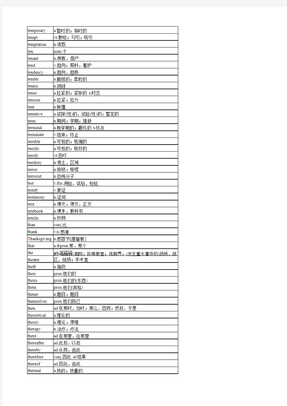 公共英语四级5500单词