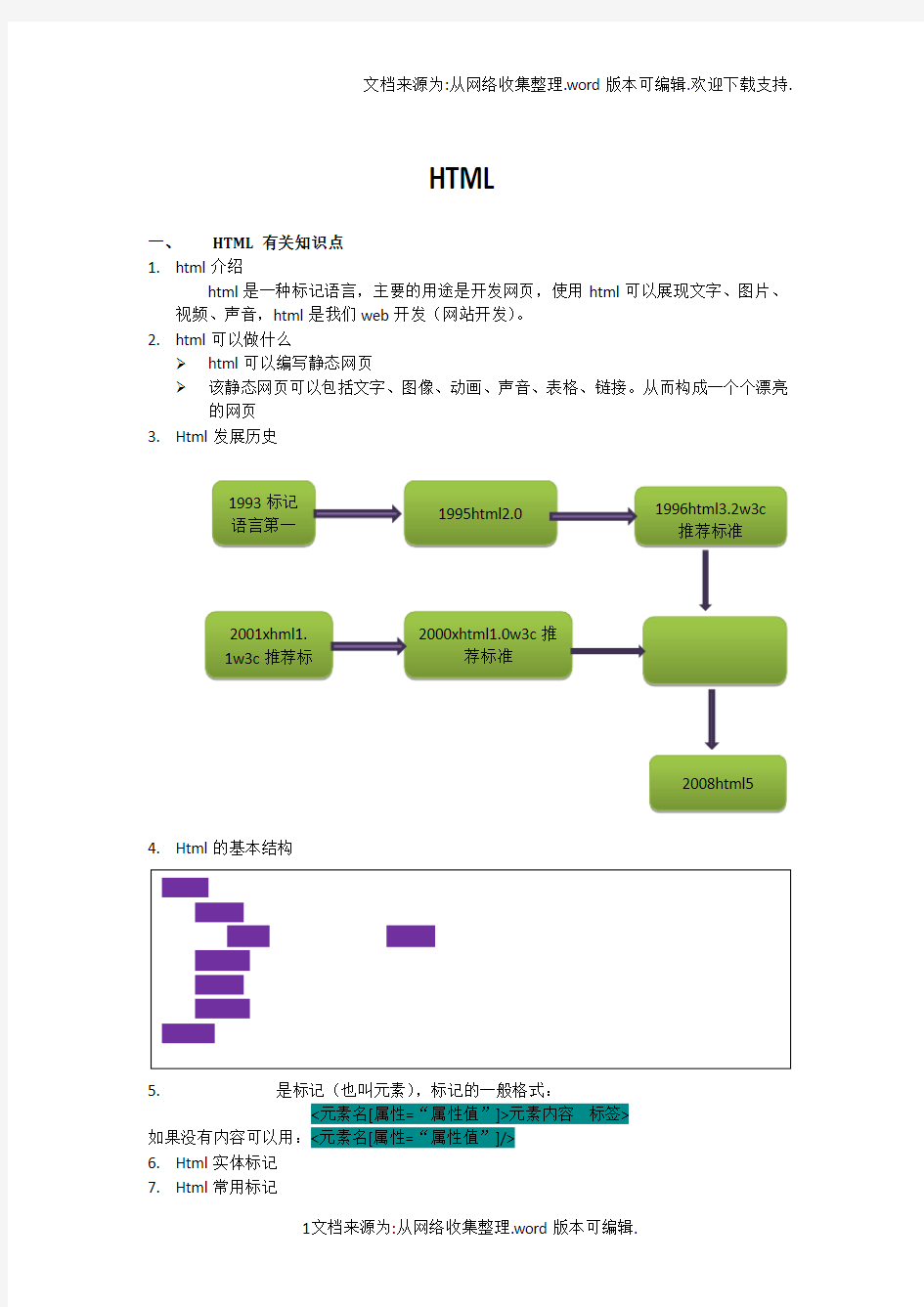 韩顺平html笔记