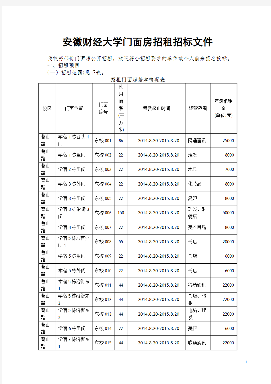 安徽财经大学门面房招租招标文件