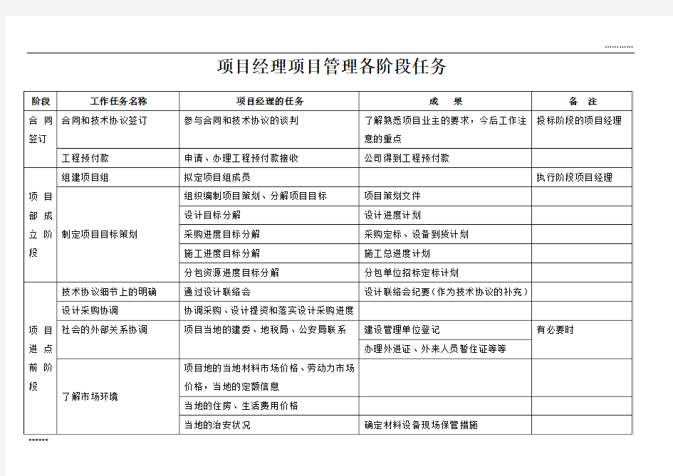 EPC总承包项目经理各阶段工作任务表