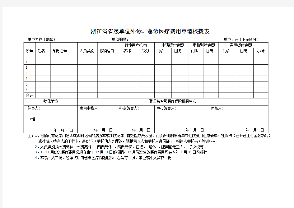 《浙江省省级单位外诊、急诊医疗费用申请核拨表》——空白表格